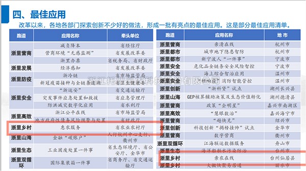 2021年度浙江省数字政府最佳应用出炉，樱桃APP免费下载全资子公司——浙江森特信息独占两席