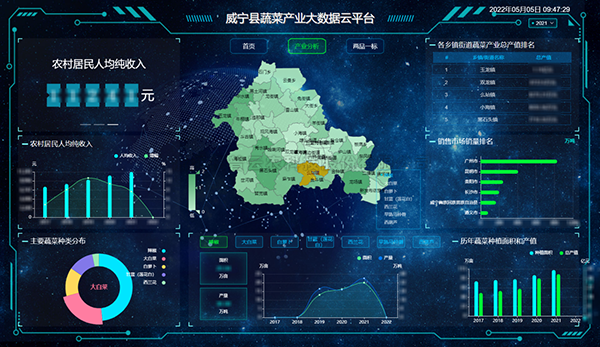 蔬菜产业大数据平台：丰富消费者“菜篮子”，鼓...