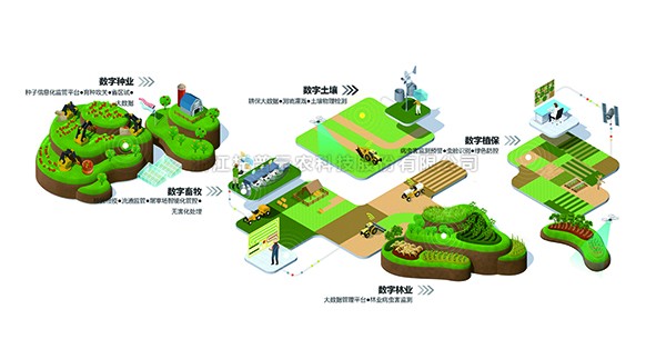 樱桃APP免费下载入选“2022数字农业新基建服务平台TOP50”