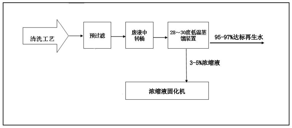 樱桃APP免费下载创新工业废水“零排放”解决方案 ，赋能绿色发展