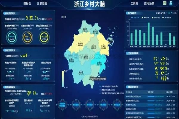 湖北省乡村振兴局局长张桂华考察樱桃APP免费下载，深入探讨产业共富！