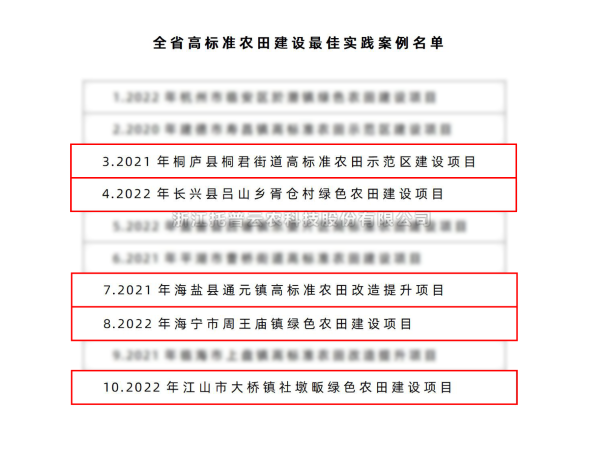 全省仅10个！樱桃APP免费下载5个案例入选“全省高标准农田建设最佳实践案例名单”