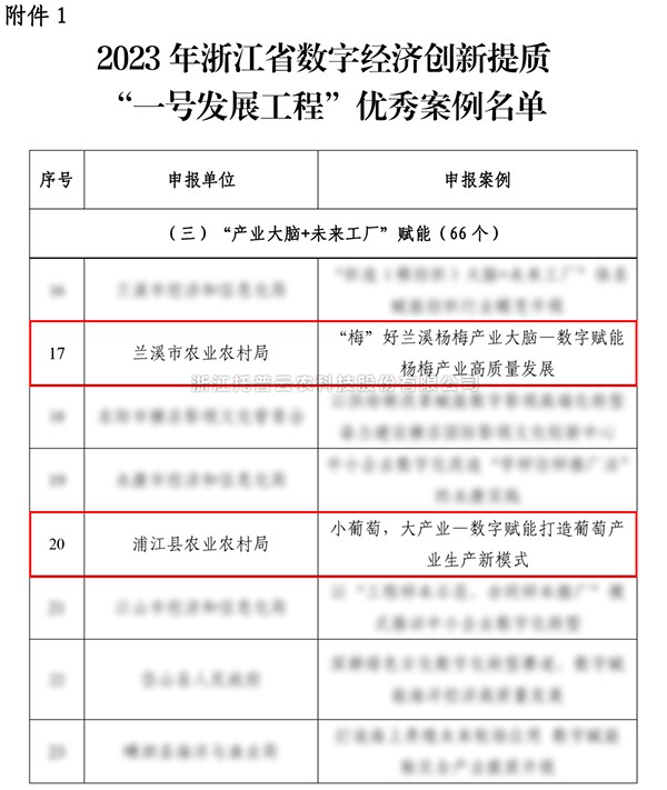 2023年浙江省“一号发展工程”优秀案例公布，樱桃APP免费下载入选两个！