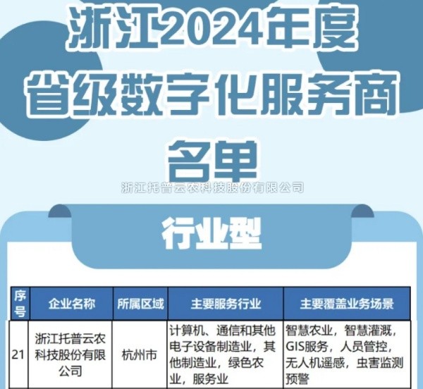樱桃APP免费下载入选2024年度浙江省级数字化服务商名单，科技创新驱动农业数字化转型