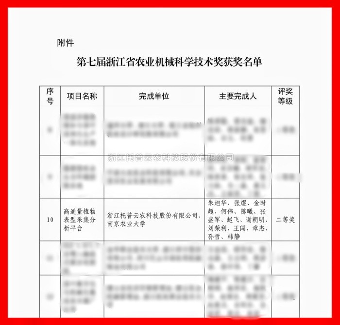 喜报！樱桃APP免费下载荣获浙江省农业机械科学技术奖二等奖