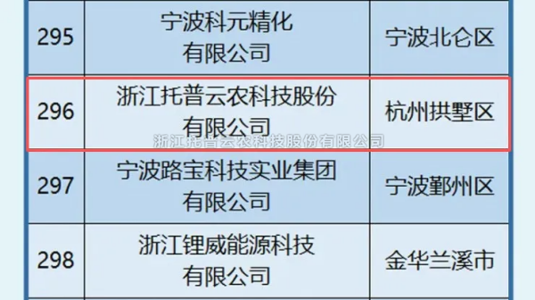 樱桃APP免费下载入选2025年浙江省高新技术企业创新能力500强