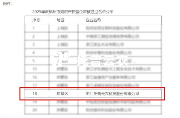 喜报｜樱桃APP免费下载获评2025年度杭州市“知识产权强企”