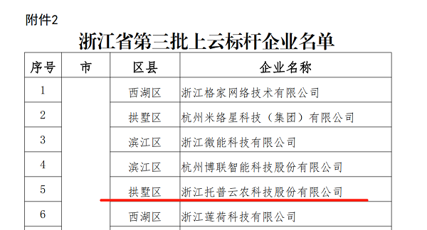 樱桃APP免费下载入选浙江省第三批上云标杆企业名单