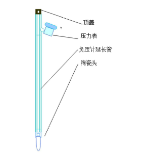 樱桃视频污在线看张力计结构图示