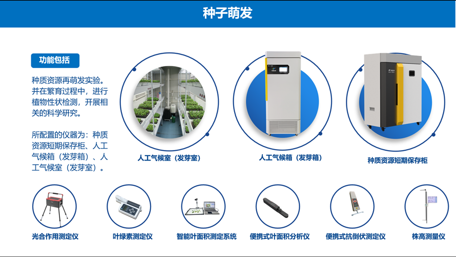 樱桃免费人成网站WWW萌发仪器