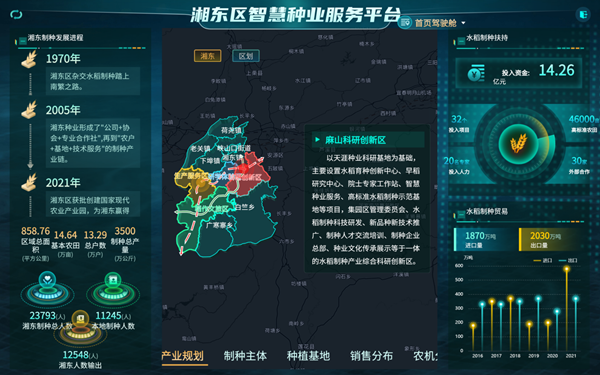 湘东区天涯种业科学院种业服务平台（樱桃APP免费下载技术支撑建设）