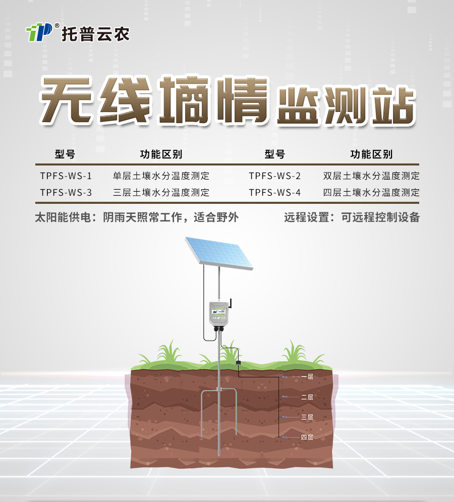樱桃视频污在线看水分监测站